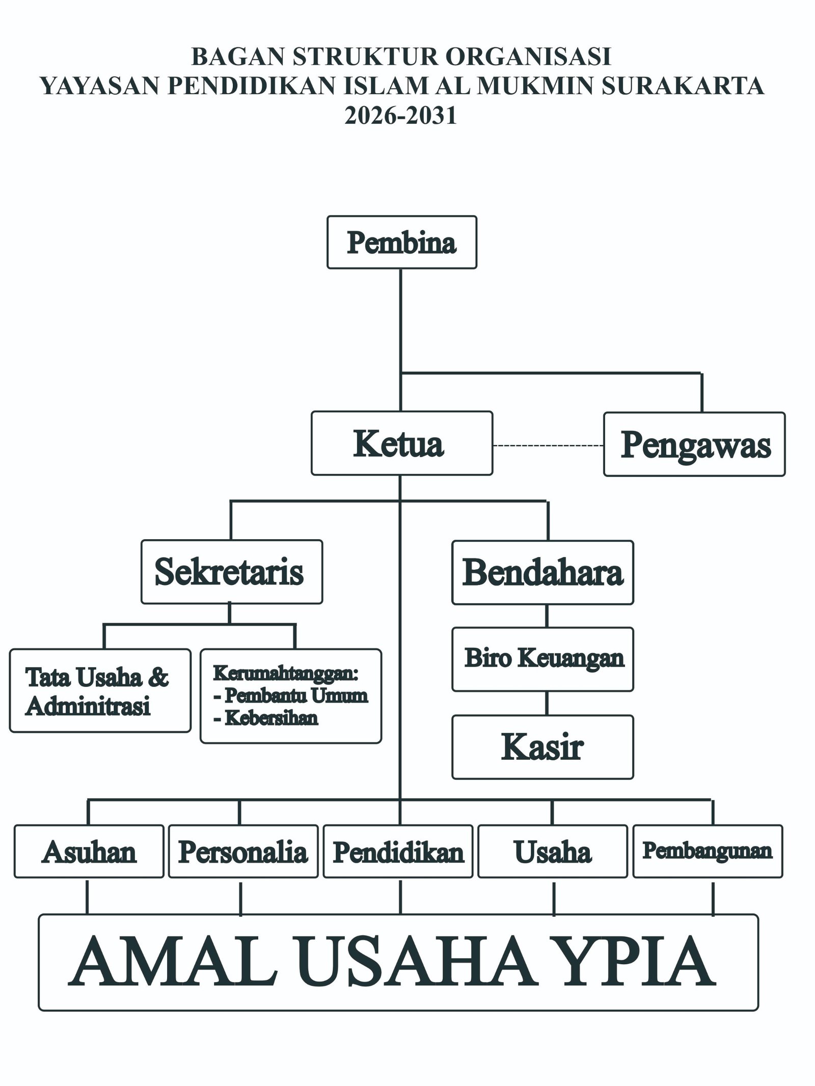 Struktur Organisasi Yayasan (1)